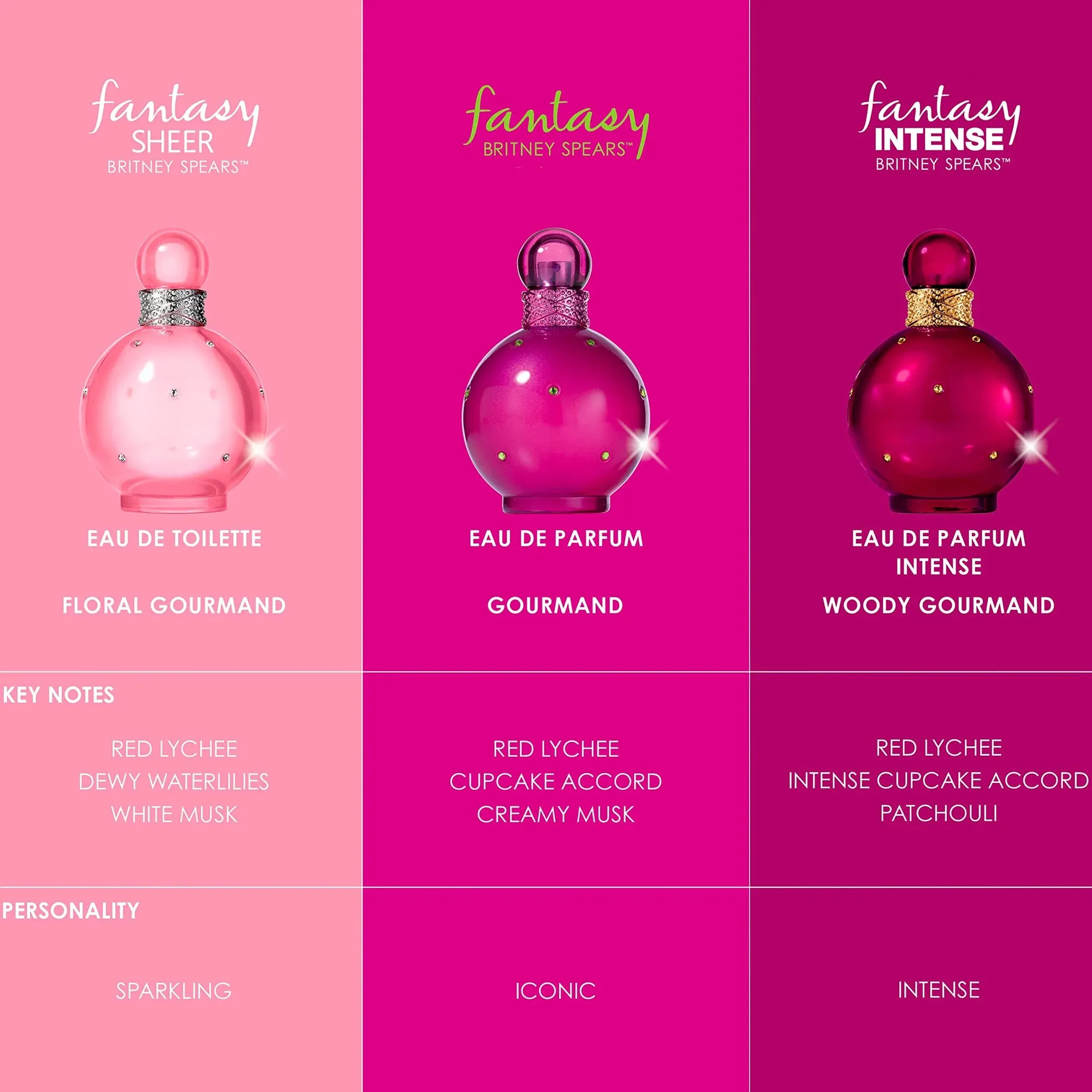 Britney Spears Fantasy Sheer 3.3 oz EDT for women